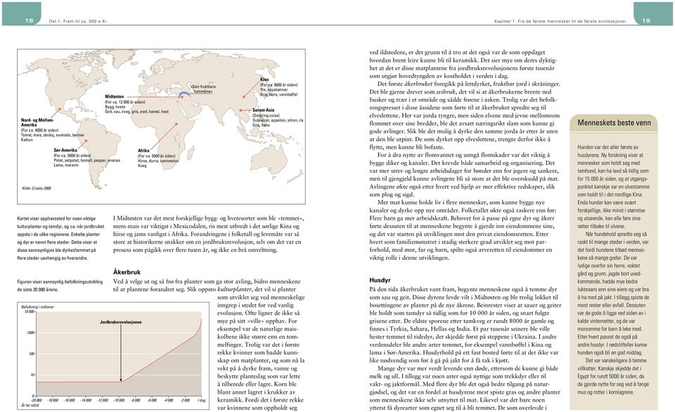 5000 år siden) Potet, søtpotet, bomull, pepper, ananas Lama, marsvin Kartet viser opphavssted for noen viktige kulturplanter og tamdyr, og ca. når jordbruket oppsto i de ulike regionene.