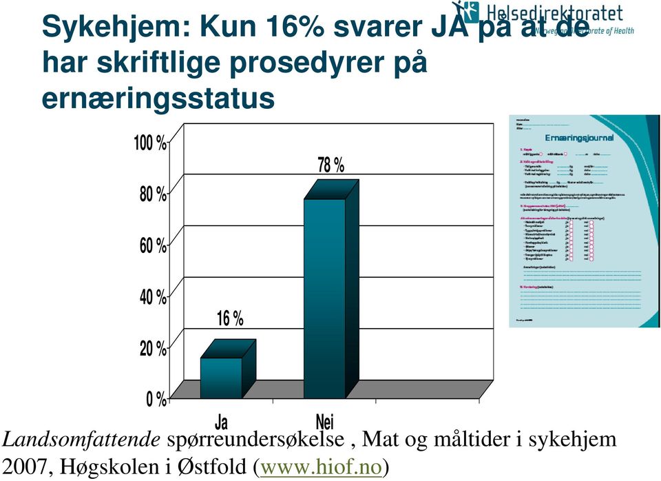 20 % 16 % 0 % Ja Nei Landsomfattende spørreundersøkelse,