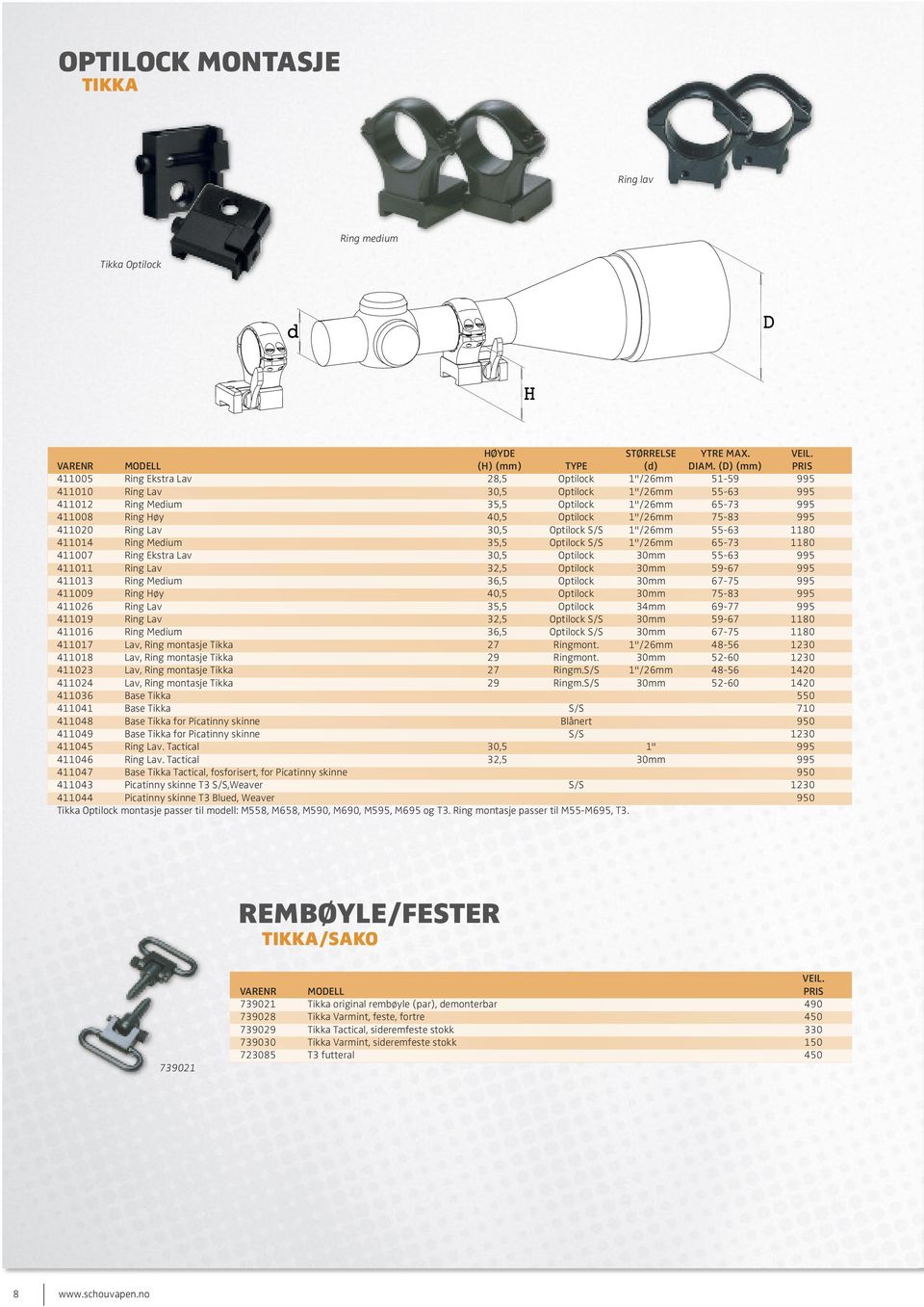 1"/26mm 75-83 995 411020 Ring Lav 30,5 Optilock S/S 1"/26mm 55-63 1180 411014 Ring Medium 35,5 Optilock S/S 1"/26mm 65-73 1180 411007 Ring Ekstra Lav 30,5 Optilock 30mm 55-63 995 411011 Ring Lav 32,5
