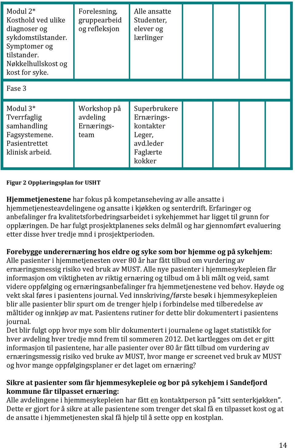 Workshop på avdeling Ernærings- team Superbrukere Ernærings- kontakter Leger, avd.