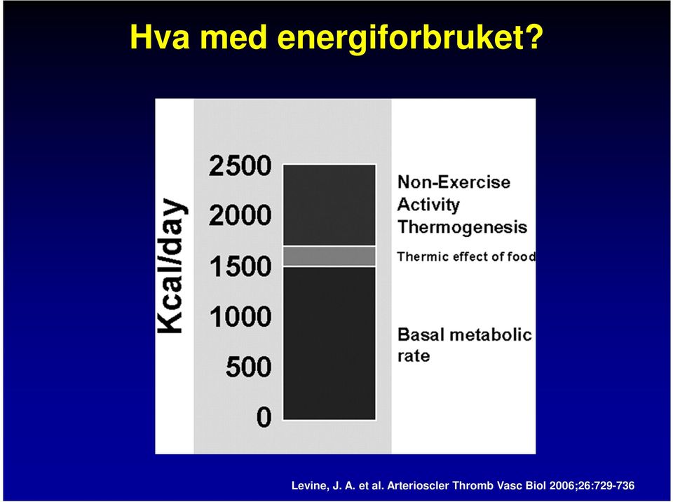 Levine, J. A. et al.