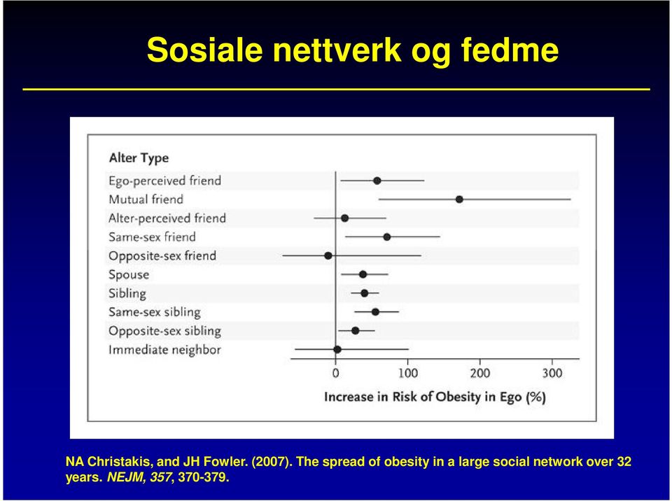 The spread of obesity in a large