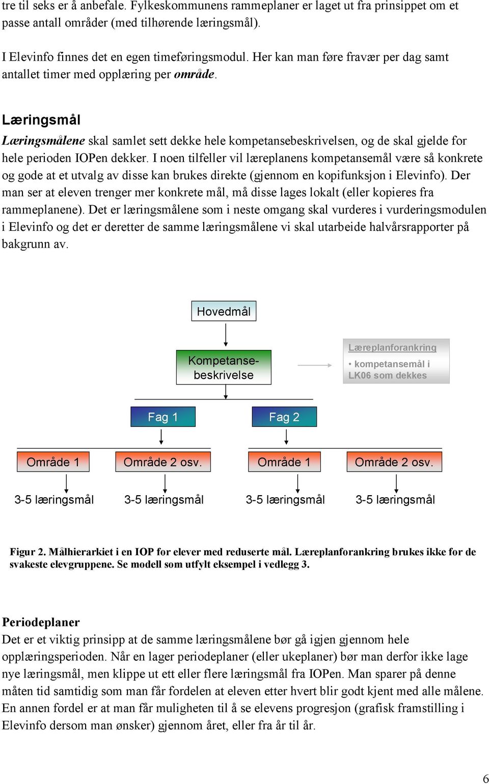 Læringsmål Læringsmålene skal samlet sett dekke hele kompetansebeskrivelsen, og de skal gjelde for hele perioden IOPen dekker.