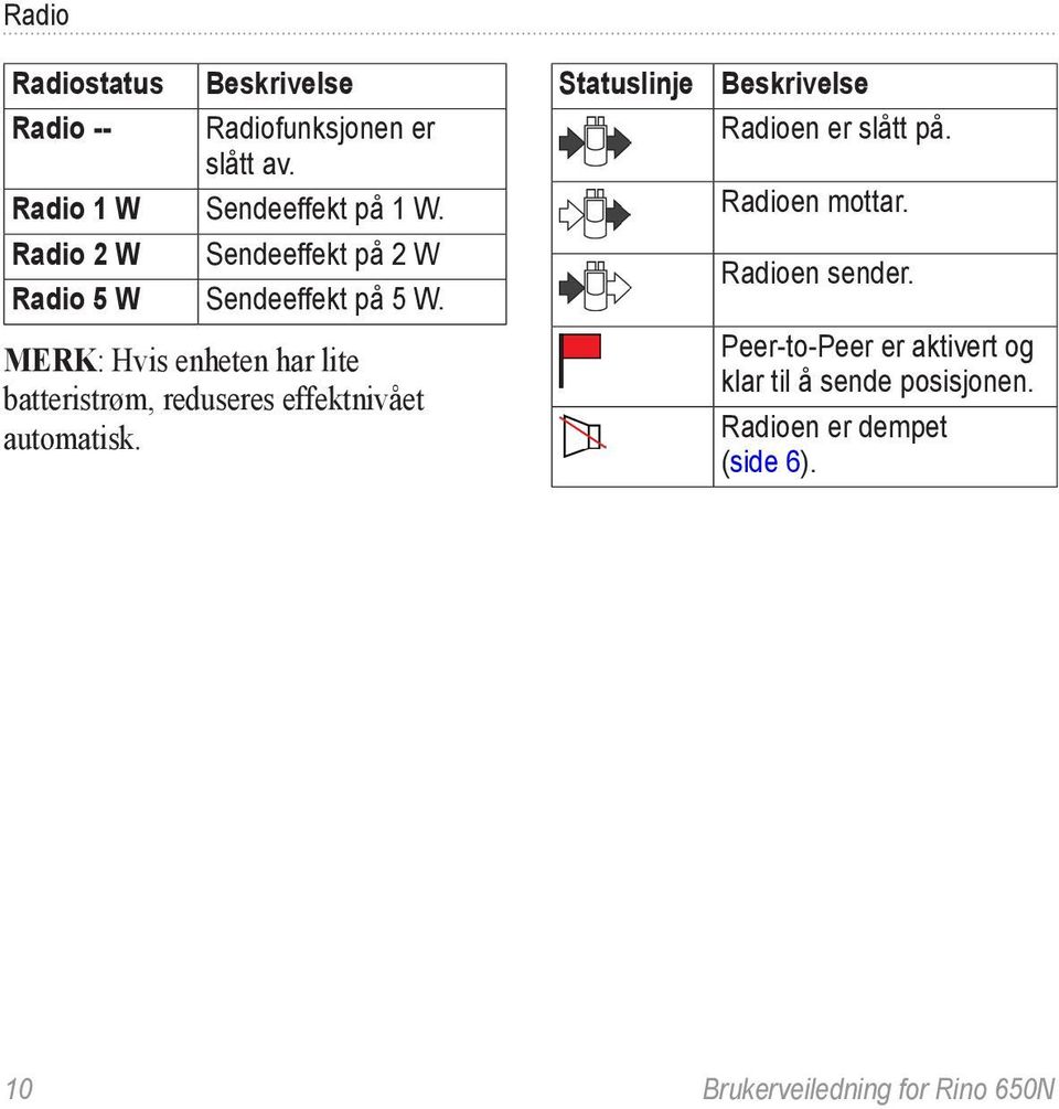 merk: Hvis enheten har lite batteristrøm, reduseres effektnivået automatisk.