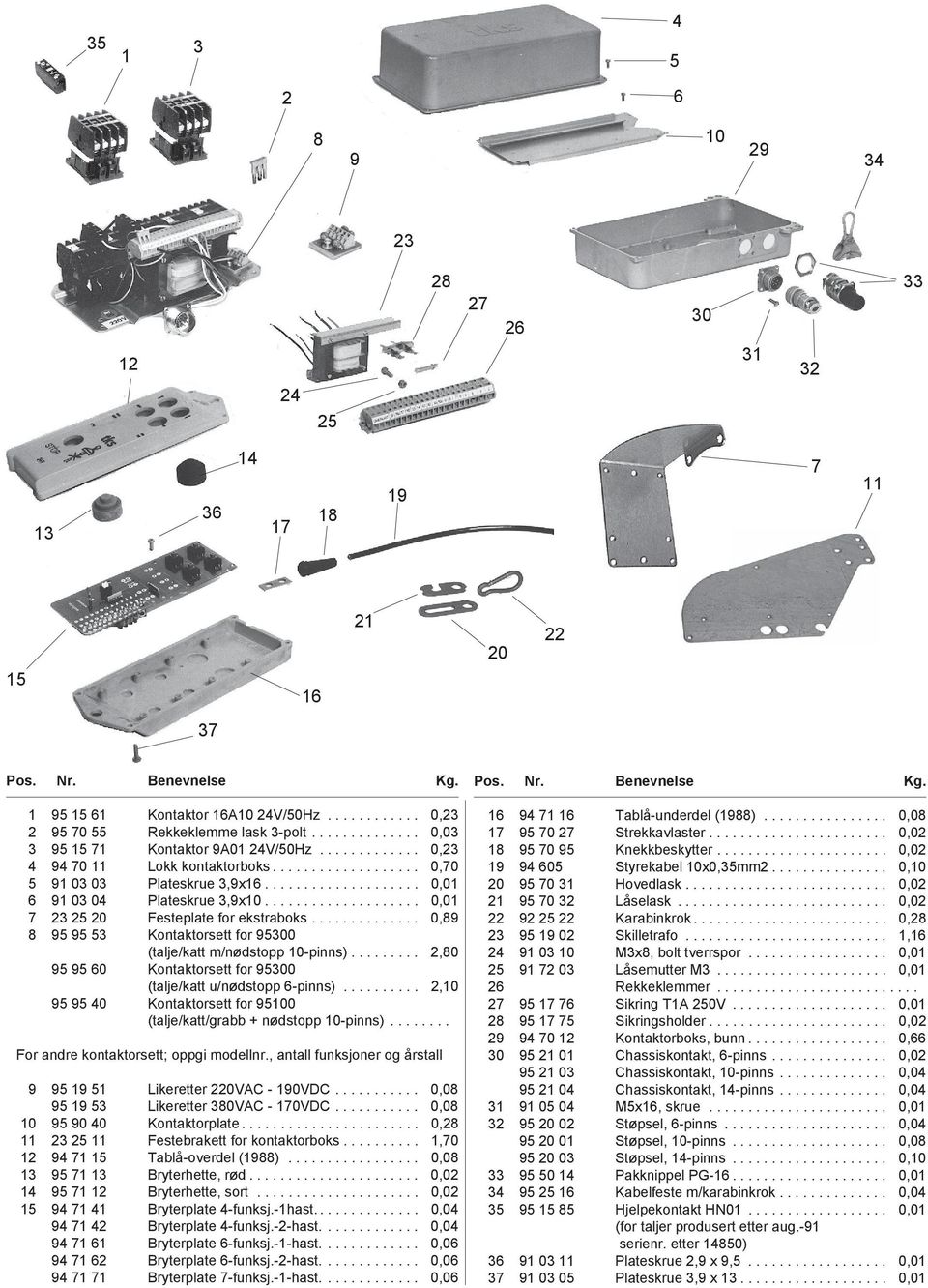 ................... 0,01 7 23 25 20 Festeplate for ekstraboks.............. 0,89 8 95 95 53 Kontaktorsett for 95300 (talje/katt m/nødstopp 10-pinns).
