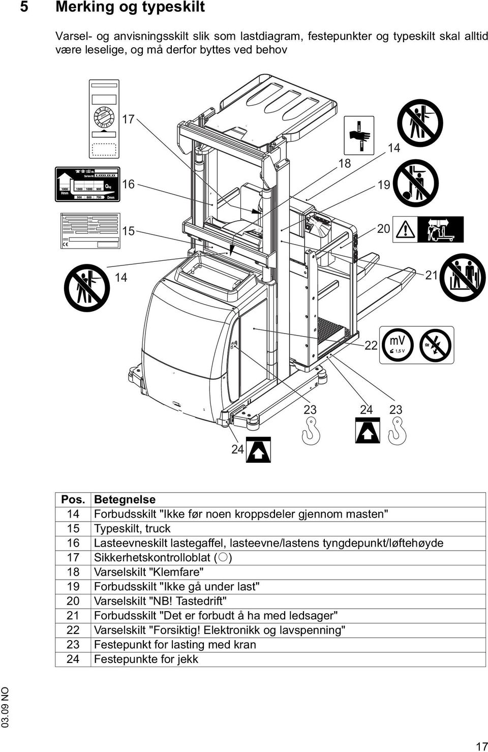 Betegnelse 14 Forbudsskilt "Ikke før noen kroppsdeler gjennom masten" 15 Typeskilt, truck 16 Lasteevneskilt lastegaffel, lasteevne/lastens tyngdepunkt/løftehøyde 17