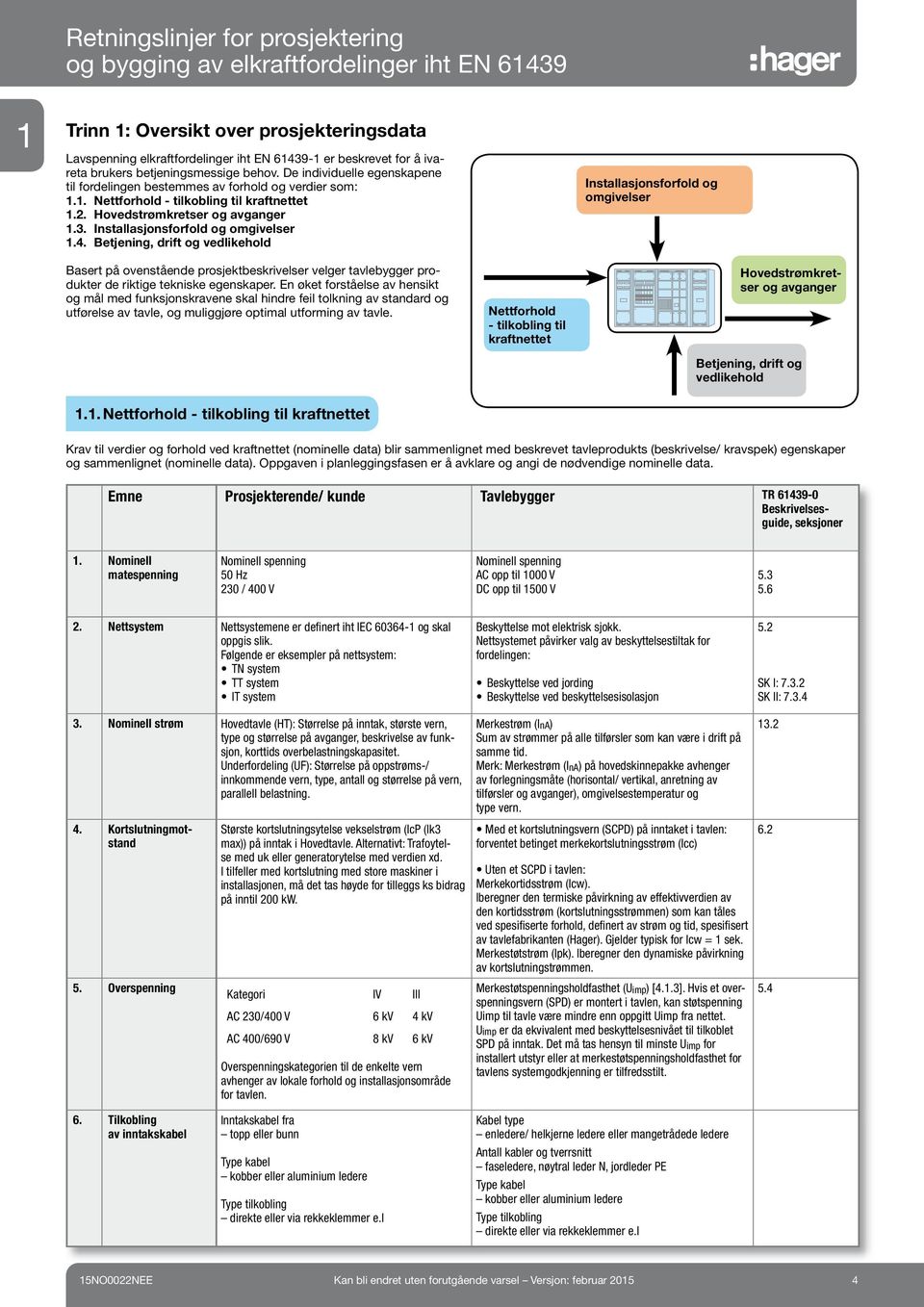 Installasjonsforfold og omgivelser 1.4.