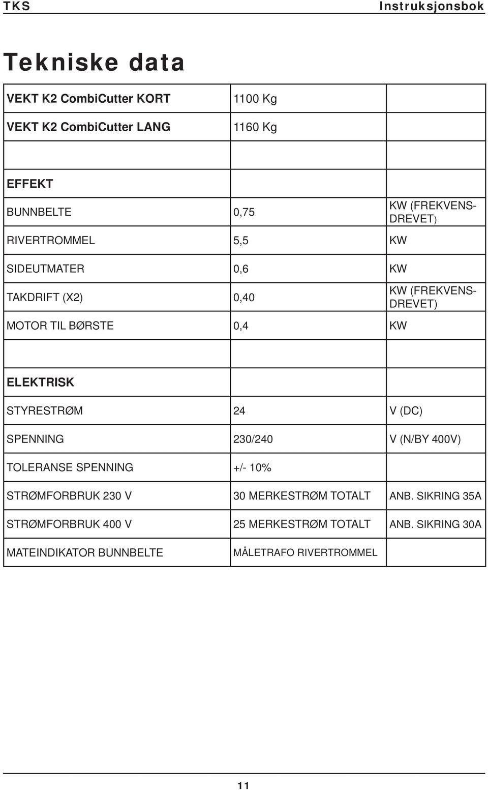 ELEKTRISK STYRESTRØM 24 V (DC) SPENNING 230/240 V (N/BY 400V) TOLERANSE SPENNING +/- 10% STRØMFORBRUK 230 V 30