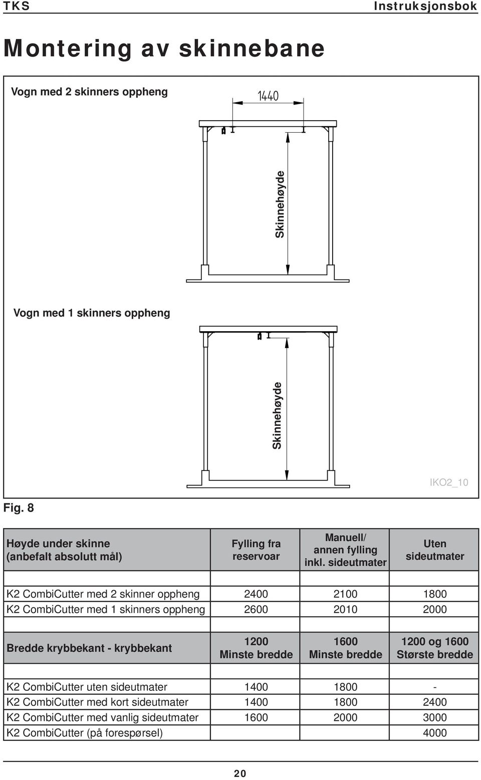 sideutmater Uten sideutmater K2 CombiCutter med 2 skinner oppheng 2400 2100 1800 K2 CombiCutter med 1 skinners oppheng 2600 2010 2000 Bredde krybbekant -