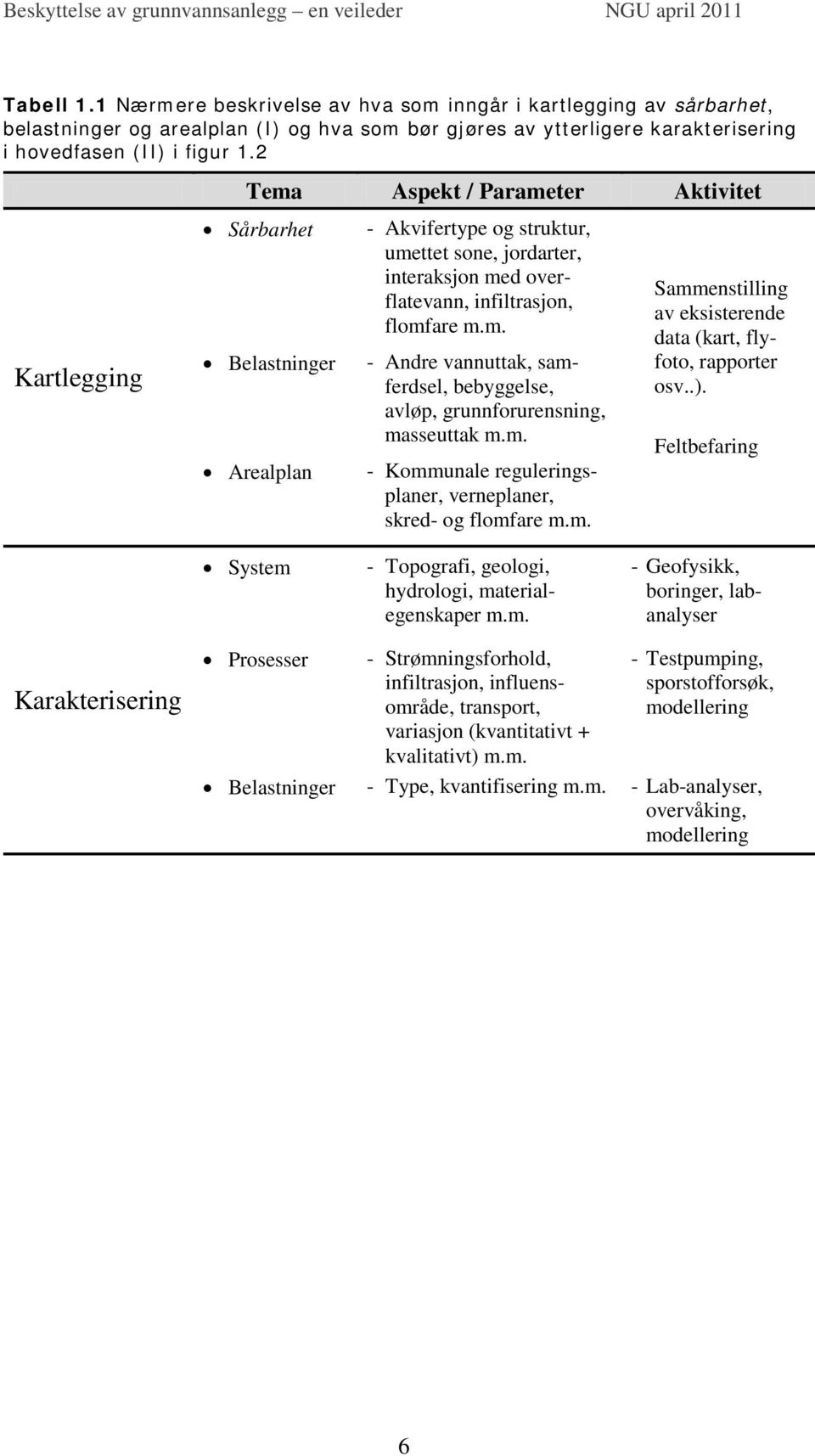 m. - Kommunale reguleringsplaner, verneplaner, skred- og flomfare m.m. Sammenstilling av eksisterende data (kart, flyfoto, rapporter osv..).