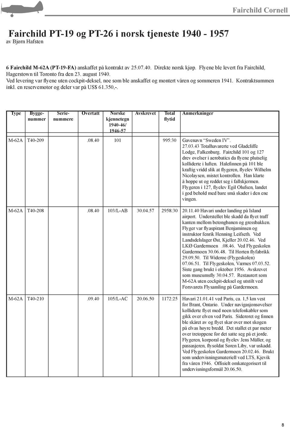 Kontraktsummen inkl. en reservemotor og deler var på US$ 61.350,-. Type Byggenummer Serienummere Overtatt Norske kjennetegn 1940-46/ 1946-57 Avskrevet Total flytid Anmerkninger M-62A T40-209.08.
