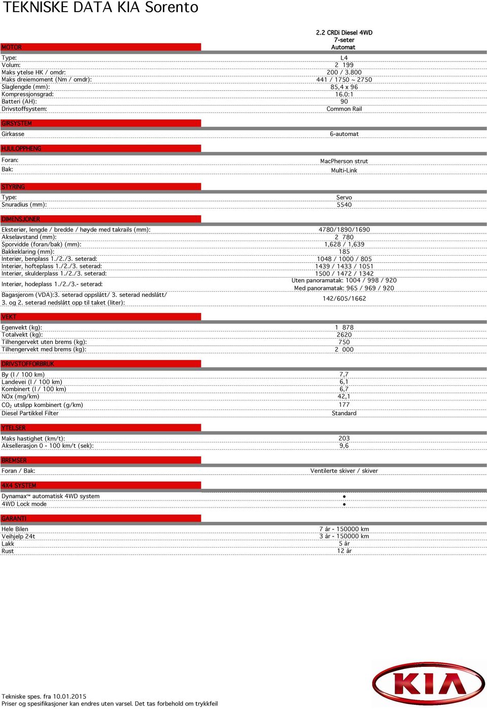 0:1 Batteri (AH): 90 Drivstoffsystem: Common Rail GIRSYSTEM Girkasse 6-automat HJULOPPHENG Foran: Bak: MacPherson strut Multi-Link STYRING Type: Servo Snuradius (mm): 5540 DIMENSJONER Eksteriør,