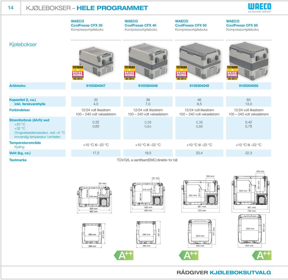 0,68 0,42 0,76 +10 C til 22 C +10 C til 22 C +10 C til 22 C +10 C til 22 C 17,5 18,5 20,4 22,3 Kapasitet (l, ca.) inkl.