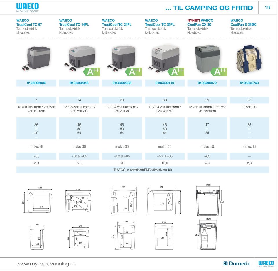 12 / 24 volt likestrøm / 230 volt AC 12 / 24 volt likestrøm / 230 volt AC 12 volt likestrøm / 230 volt vekselstrøm 12 volt DC 36 40 46 50 64 46 50 64 46 50 64 47 55 35 maks. 25 maks. 30 maks. 30 maks. 30 maks. 18 maks.