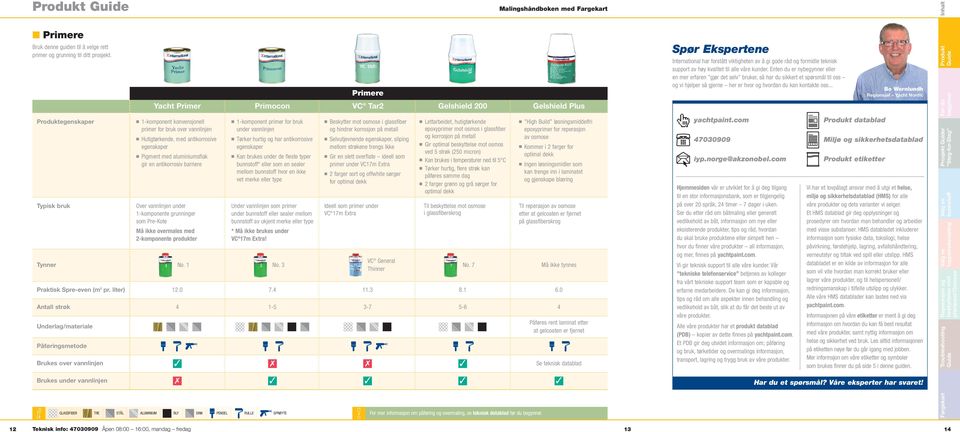 Pigment med aluminiumsflak gir en antikorrosiv barriere Over vannlinjen under 1-komponente grunninger som Pre-Kote Må ikke overmales med 2-komponente produkter No.