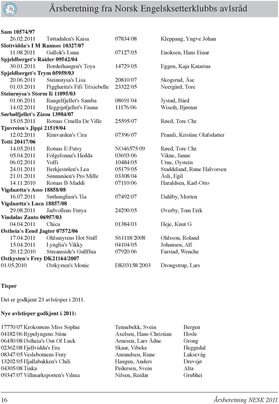 06.2011 Rangelfjellet's Samba 08691/04 Jystad, Bård 14.02.2011 Heggsjøfjellet's Fauna 11176/06 Wiseth, Bjørnar Sørbølfjellet's Zizou 13984/07 15.05.