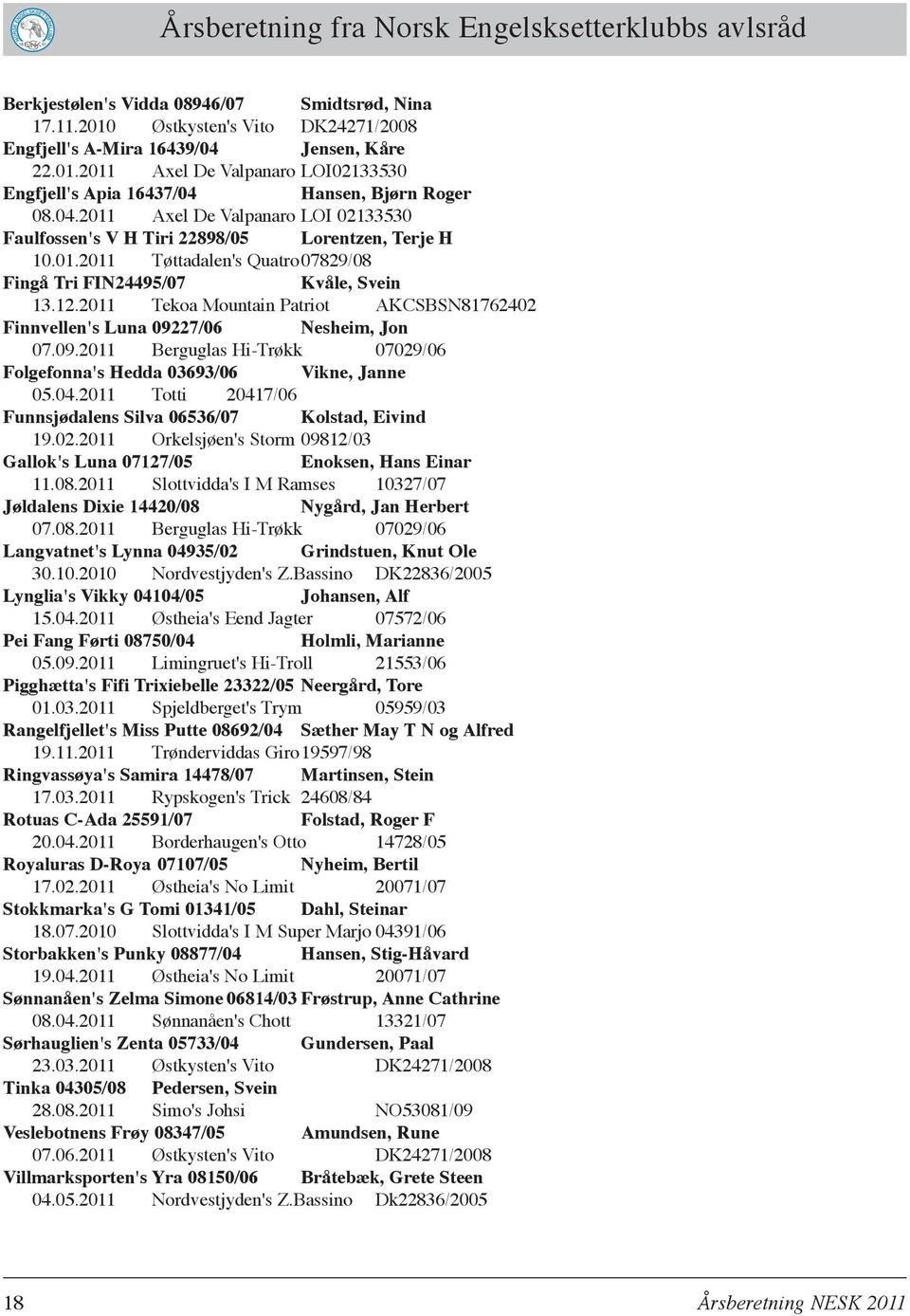 2011 Tekoa Mountain Patriot AKCSBSN81762402 Finnvellen's Luna 09227/06 Nesheim, Jon 07.09.2011 Berguglas Hi-Trøkk 07029/06 Folgefonna's Hedda 03693/06 Vikne, Janne 05.04.