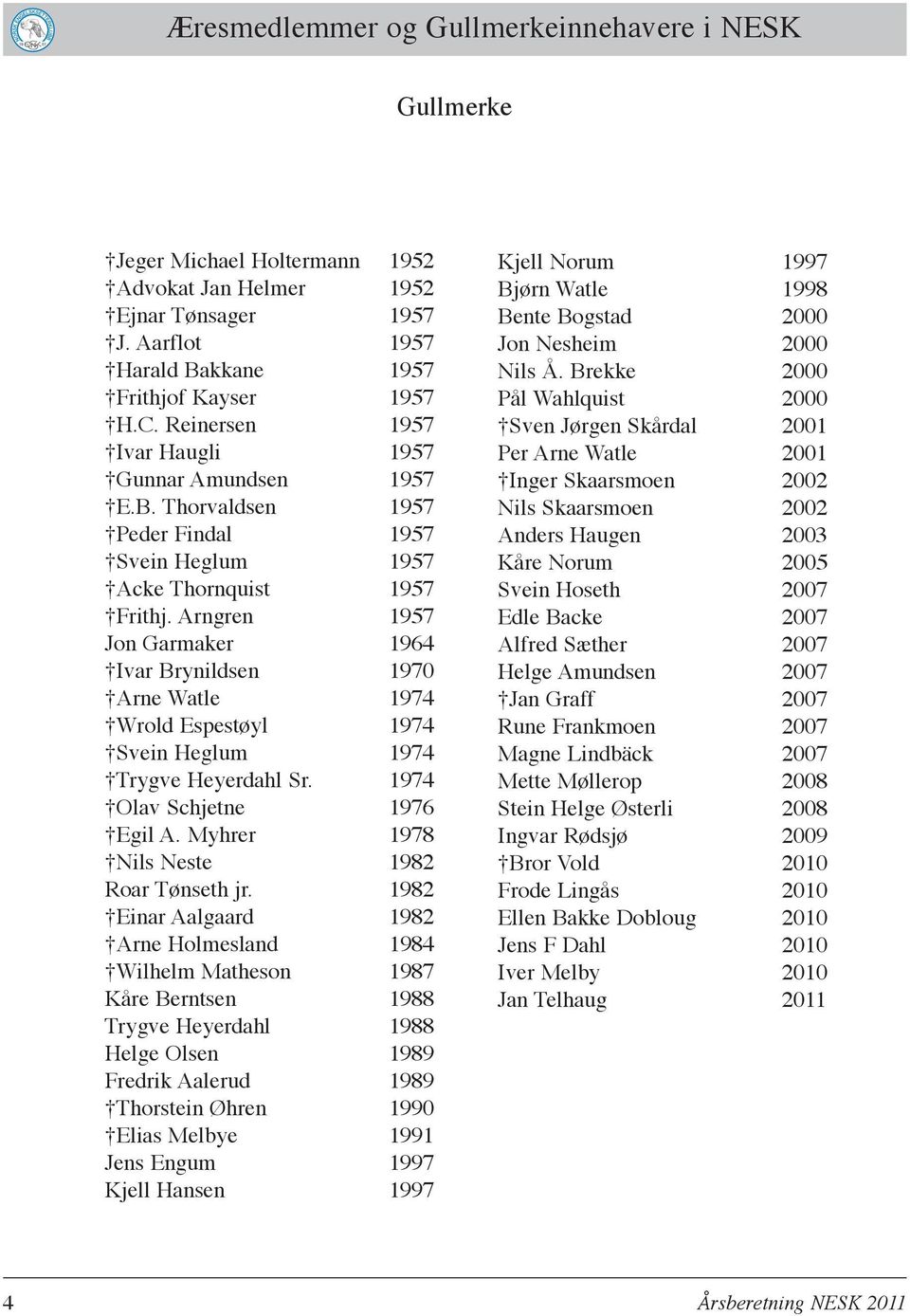 Arngren 1957 Jon Garmaker 1964 Ivar Brynildsen 1970 Arne Watle 1974 Wrold Espestøyl 1974 Svein Heglum 1974 Trygve Heyerdahl Sr. 1974 Olav Schjetne 1976 Egil A.