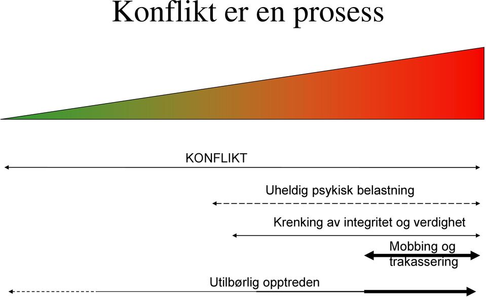 Krenking av integritet og