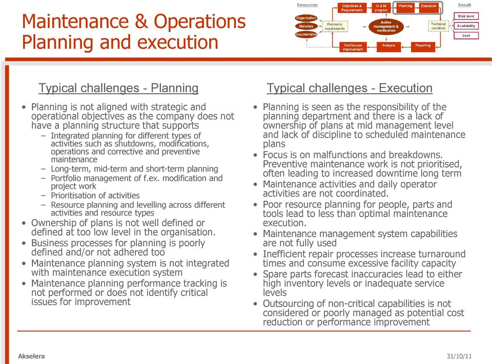 Portfolio management of f.ex.