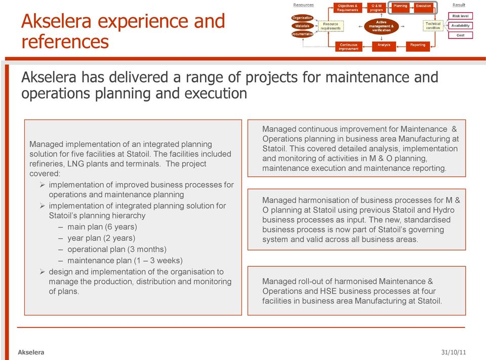 The project covered: implementation of improved business processes for operations and maintenance planning implementation of integrated planning solution for Statoil s planning hierarchy main plan (6