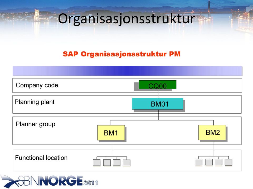 Company code Micheletto CQ00 Planning