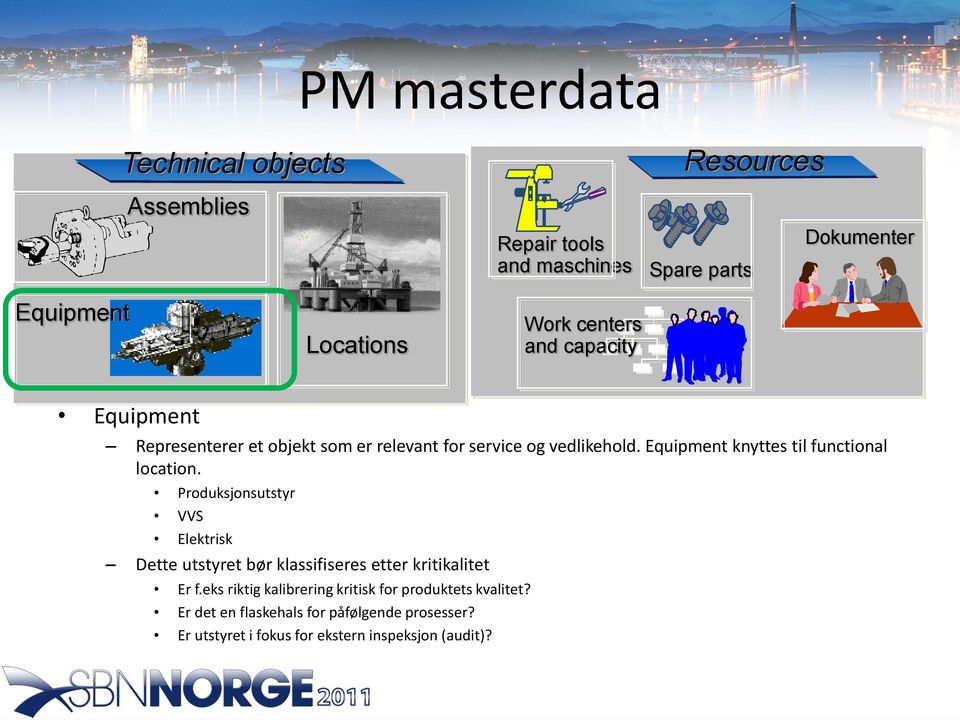 Equipment knyttes til functional location.