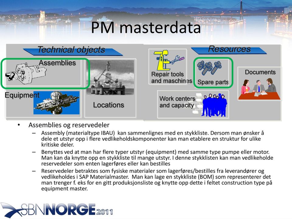 Benyttes ved at man har flere typer utstyr (equipment) med samme type pumpe eller motor. Man kan da knytte opp en stykkliste til mange utstyr.