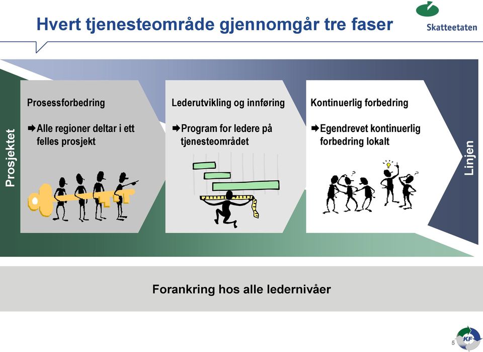 Lederutvikling og innføring Program for ledere på tjenesteområdet