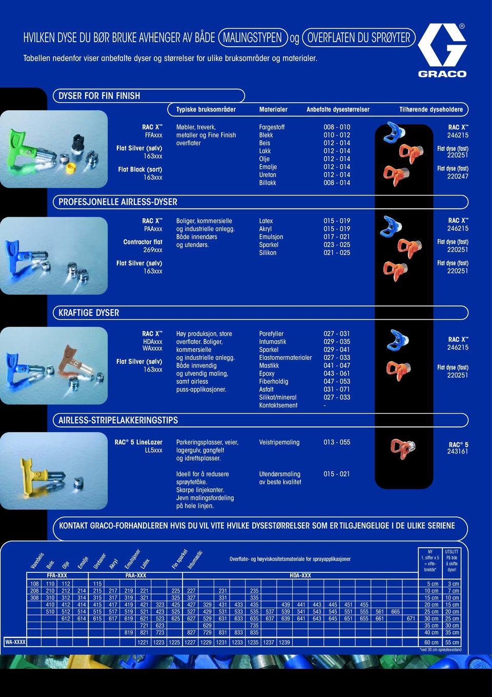 Fargestoff Blekk Beis Lakk Olje Emalje Uretan Billakk 008-010 010-012 008-014 246215 220247 PROFESJONELLE AIRLESS-DYSER PAAxxx Contractor flat 269xxx Boliger, kommersielle og industrielle anlegg.