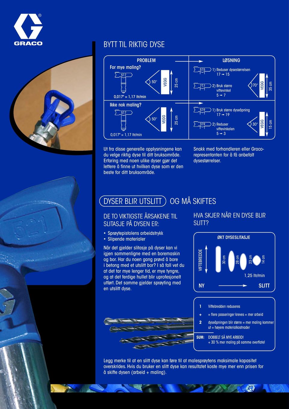 Erfaring med noen ulike dyser gjør det lettere å finne ut hvilken dyse som er den beste for ditt bruksområde. Snakk med forhandleren eller Gracorepresentanten for å få anbefalt dysestørrelser.