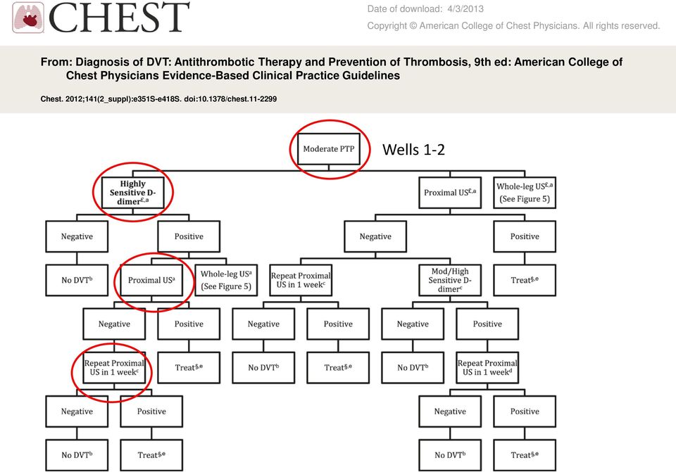 From: Diagnosis of DVT: Antithrombotic Therapy and Prevention of Thrombosis, 9th