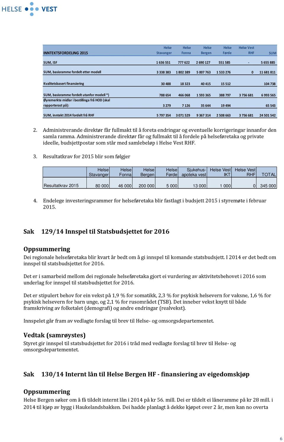 565 Øyremerkte midlar i bestillinga frå HOD (skal rapporterast på): 3 279 7 126 35 644 19 494 65 543 SUM, inntekt 2014 fordelt frå RHF 5 797 354 3 071 529 9 367 314 2 508 663 3 756 681 24 501 542 2.