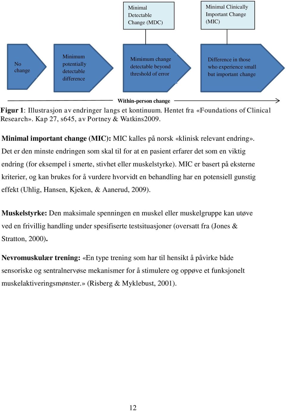 Kap 27, s645, av Portney & Watkins2009. Minimal important change (MIC): MIC kalles på norsk «klinisk relevant endring».