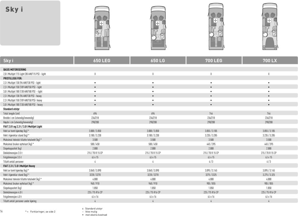 utstyr Total lengde (cm) 696 696 744 744 Bredde i cm (utvendig/innvendig) 234/218 234/218 234/218 234/218 Høyde i cm (utvendig/innvendig) 290/200 290/200 290/200 290/200 FIAT 2.0 l og 2.3 l / 3.