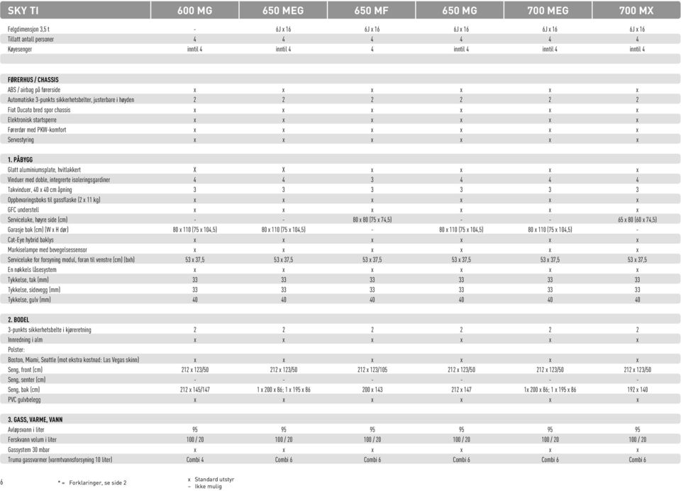 startsperre x x x x x x Førerdør med PKW-komfort x x x x x x Servostyring x x x x x x 1.