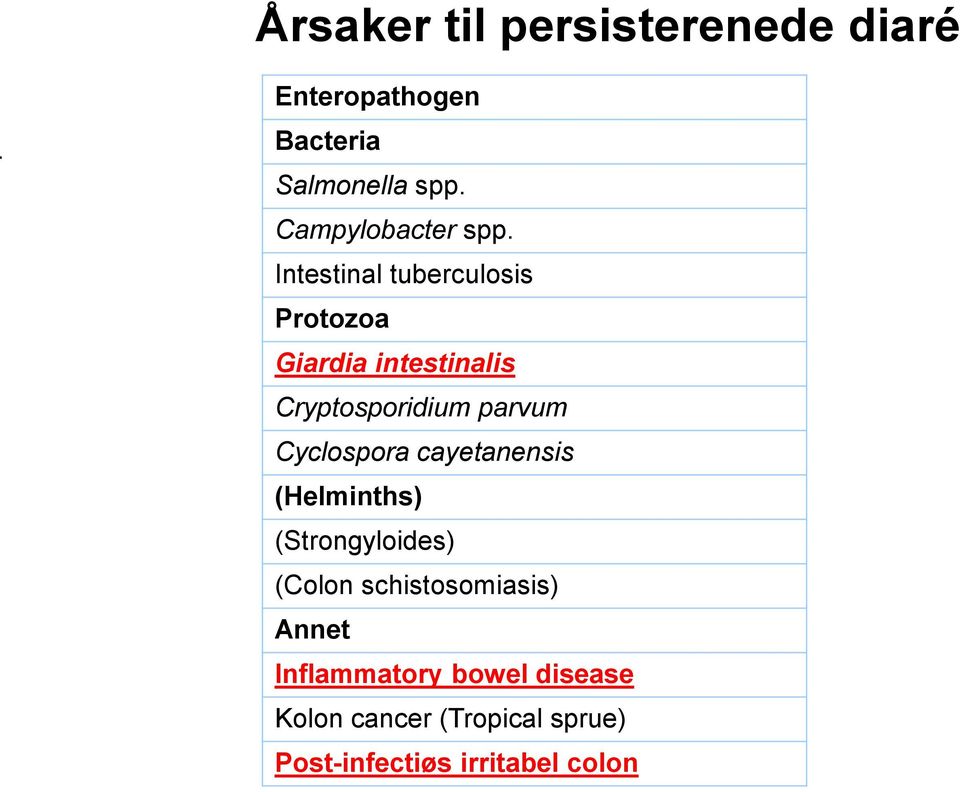 Intestinal tuberculosis Protozoa Giardia intestinalis Cryptosporidium parvum