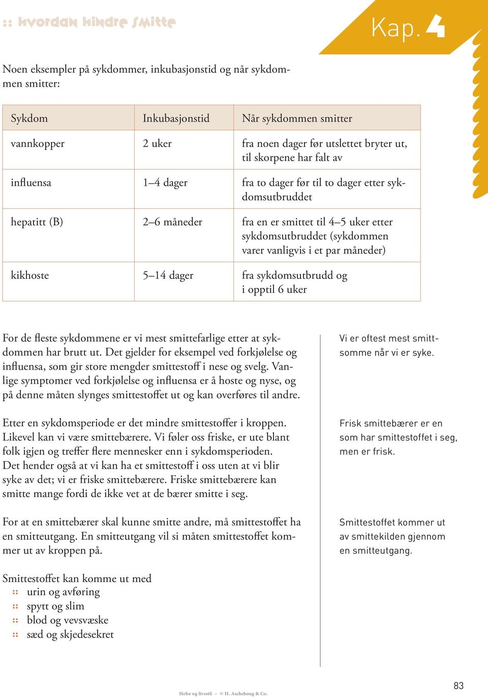 influensa 1 4 dager fra to dager før til to dager etter sykdomsutbruddet hepatitt (B) 2 6 måneder fra en er smittet til 4 5 uker etter sykdomsutbruddet (sykdommen varer vanligvis i et par måneder)