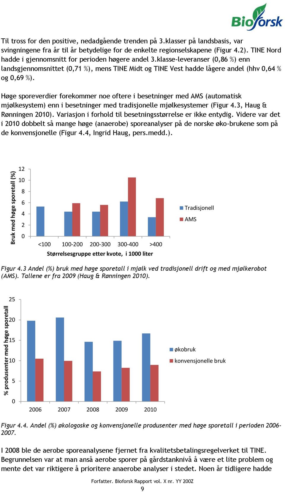 klasse-leveranser (0,86 %) enn landsgjennomsnittet (0,71 %), mens TINE Midt og TINE Vest hadde lågere andel (hhv 0,64 % og 0,69 %).