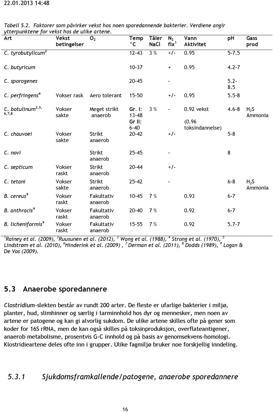 perfringens 4 Vokser rask Aero tolerant 15-50 +/- 0.95 5.5-8 C. botulinum 3,5, 6,7,8 Vokser sakte C. chauvoei Vokser sakte Meget strikt anaerob Strikt anaerob Gr. I: 13-48 Gr II: 6-40 3 % - 0.