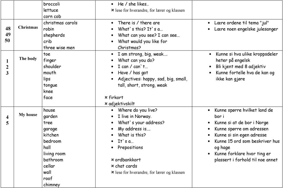 What can you do? I can / can`t Have / has got Adjectives: happy, sad, big, small, tall, short, strong, weak firkort adjektivskilt Where do you live? I live in Norway. What`s your address?