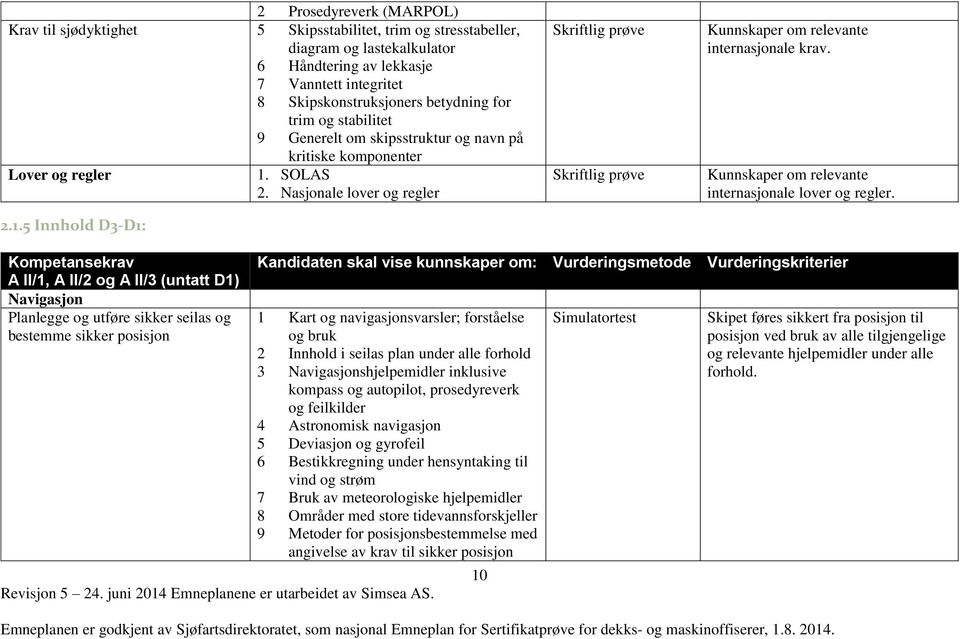 Kompetansekrav A II/1, A II/2 og A II/3 (untatt D1) Navigasjon Planlegge og utføre sikker seilas og bestemme sikker posisjon Kandidaten skal vise kunnskaper om: Vurderingsmetode Vurderingskriterier 1