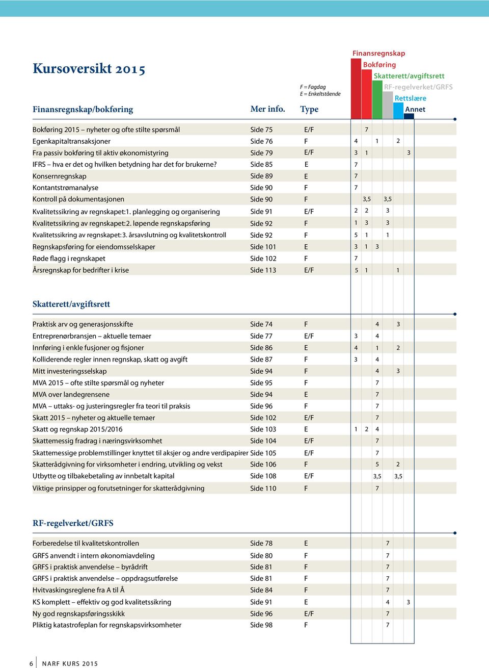 aktiv økonomistyring Side 79 E/F 3 1 3 IFRS hva er det og hvilken betydning har det for brukerne?