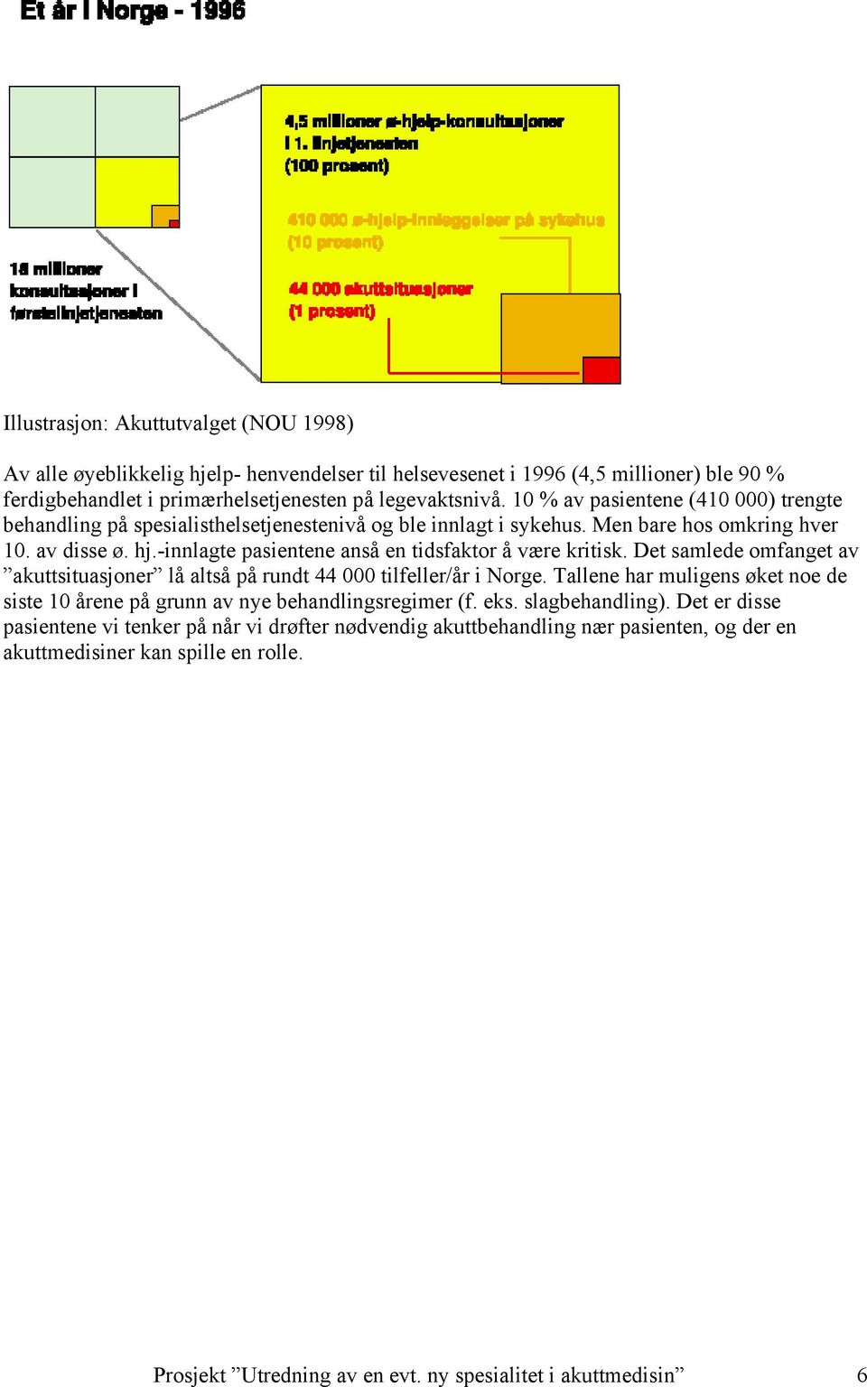 -innlagte pasientene anså en tidsfaktor å være kritisk. Det samlede omfanget av akuttsituasjoner lå altså på rundt 44 000 tilfeller/år i Norge.