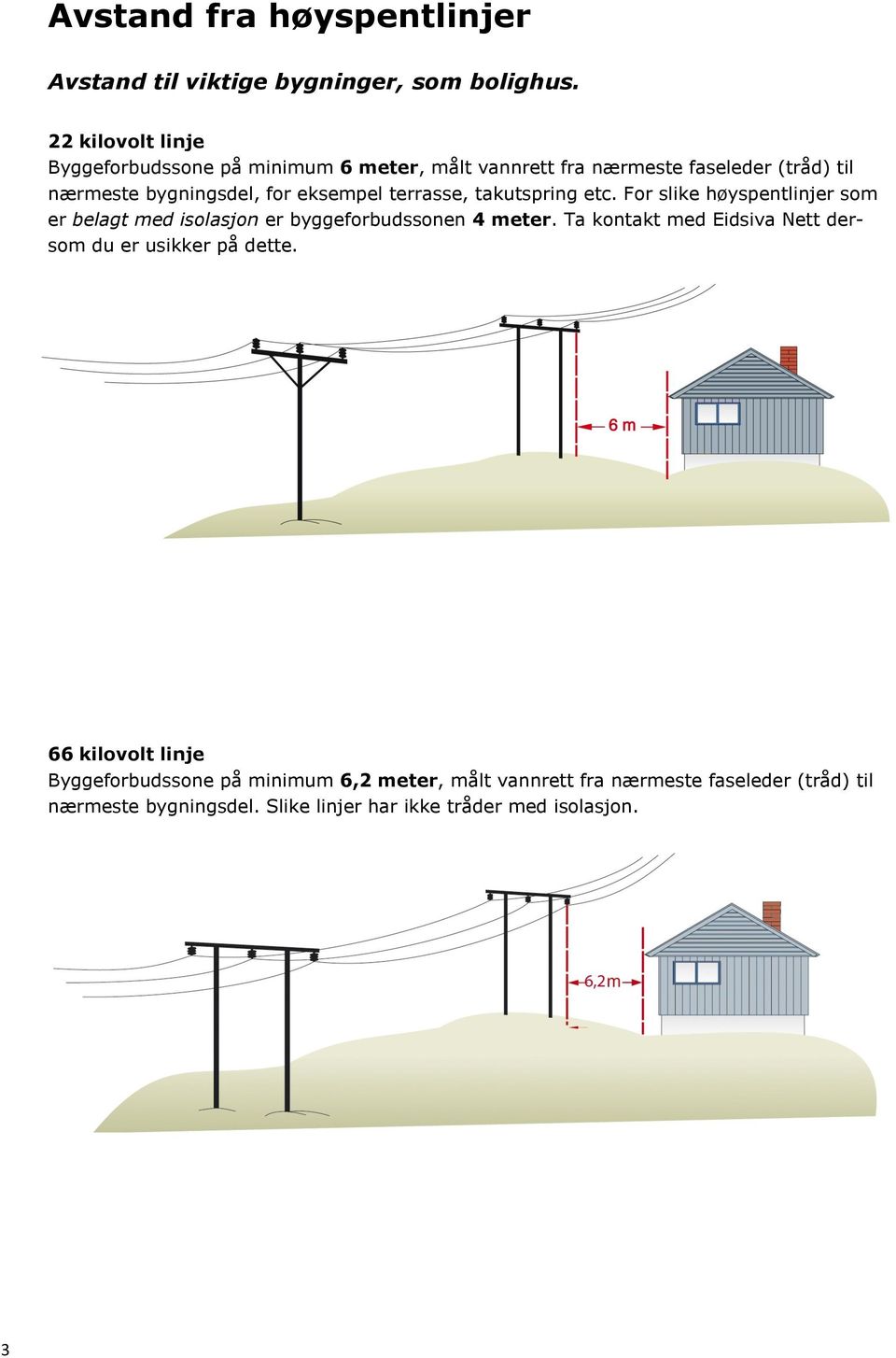 terrasse, takutspring etc. For slike høyspentlinjer som er belagt med isolasjon er byggeforbudssonen 4 meter.