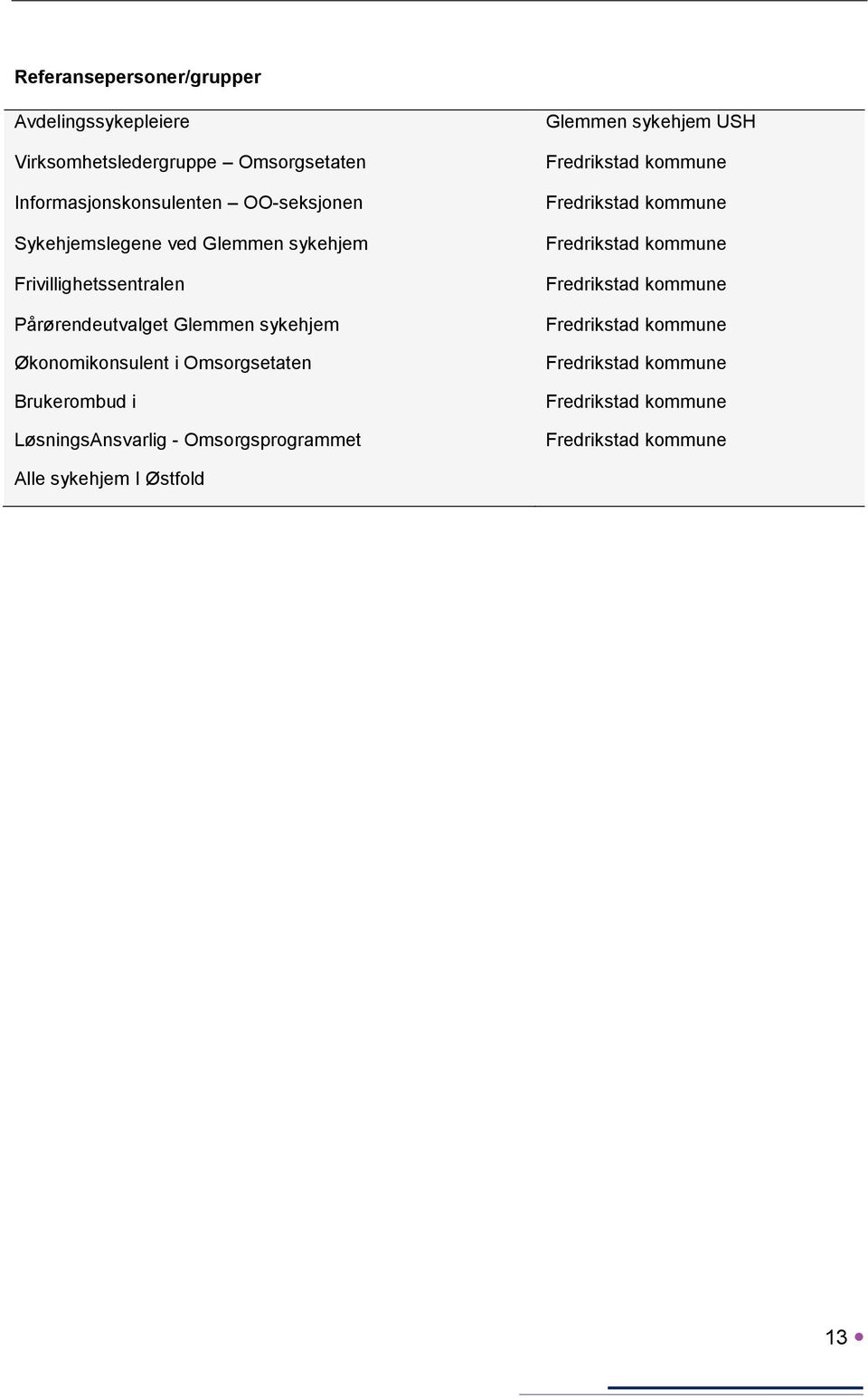 Omsorgsetaten Brukerombud i LøsningsAnsvarlig - Omsorgsprogrammet Glemmen sykehjem USH Fredrikstad kommune Fredrikstad kommune