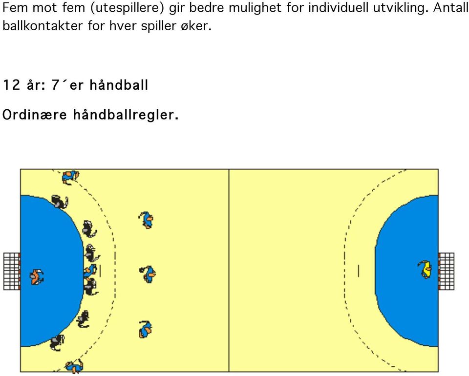 Antall ballkontakter for hver spiller