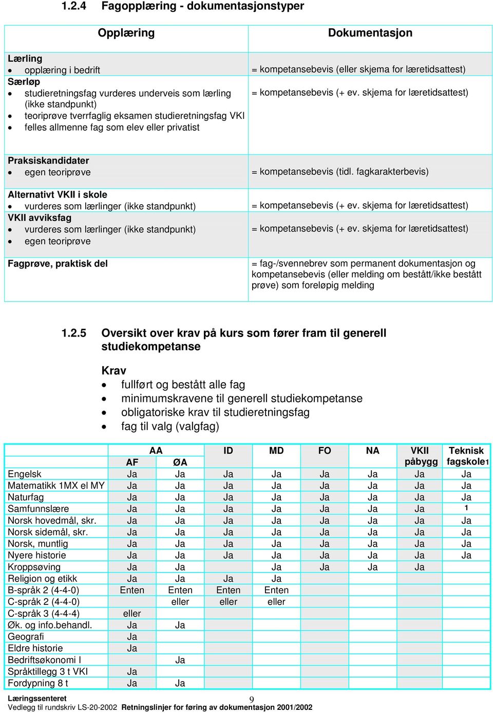 skjema for læretidsattest) teoriprøve tverrfaglig eksamen studieretningsfag VKI felles allmenne fag som elev eller privatist Praksiskandidater egen teoriprøve = kompetansebevis (tidl.