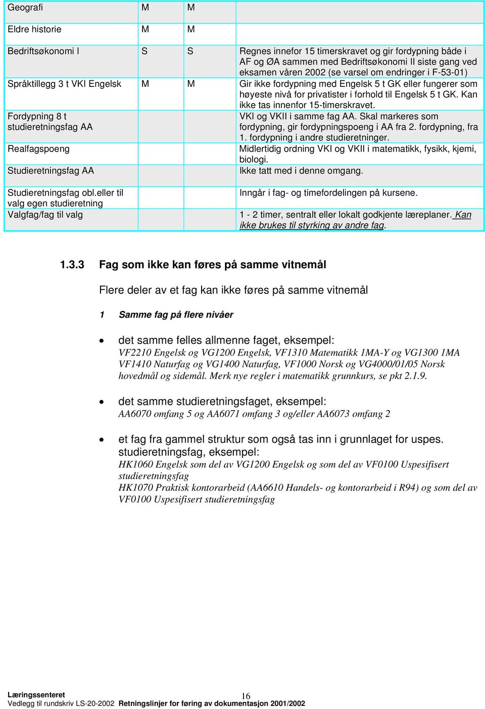 Kan ikke tas innenfor 15-timerskravet. Fordypning 8 t studieretningsfag AA Realfagspoeng Studieretningsfag AA VKI og VKII i samme fag AA. Skal markeres som fordypning, gir fordypningspoeng i AA fra 2.