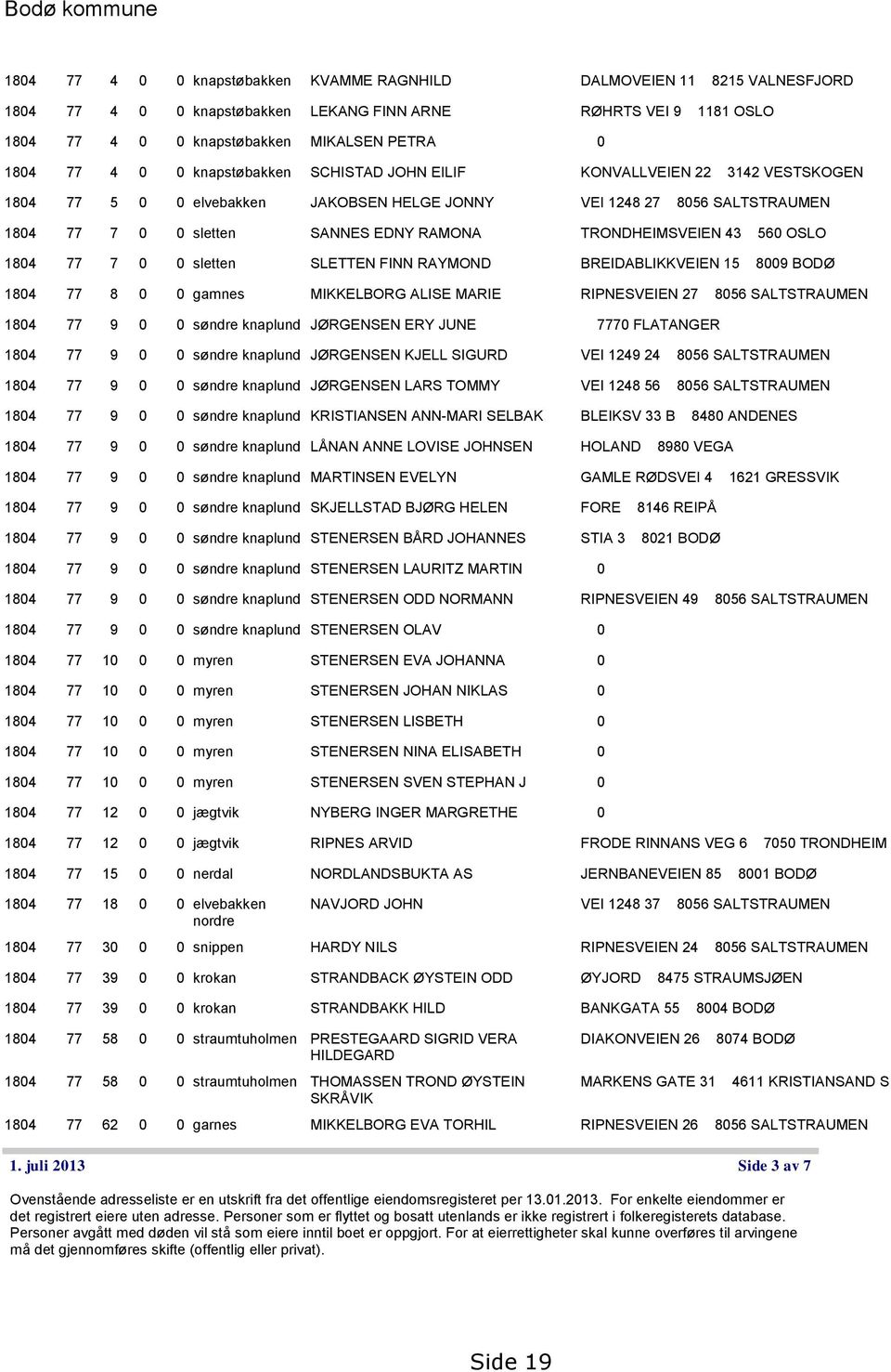 TRONDHEIMSVEIEN 43 560 OSLO 1804 77 7 0 0 sletten SLETTEN FINN RAYMOND BREIDABLIKKVEIEN 15 8009 BODØ 1804 77 8 0 0 gamnes MIKKELBORG ALISE MARIE RIPNESVEIEN 27 8056 SALTSTRAUMEN 1804 77 9 0 0 søndre